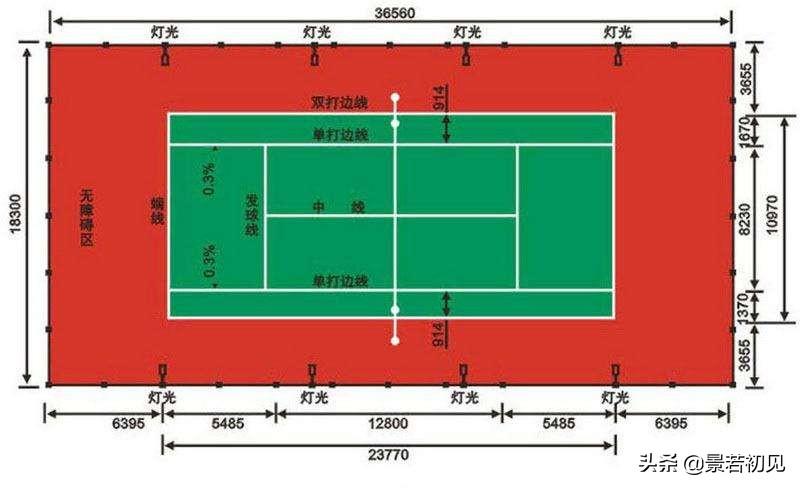 羽毛球场地标准尺寸图，理解其重要性的关键信息