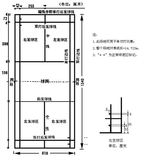 羽毛球场地标准尺寸图与相关规定解析