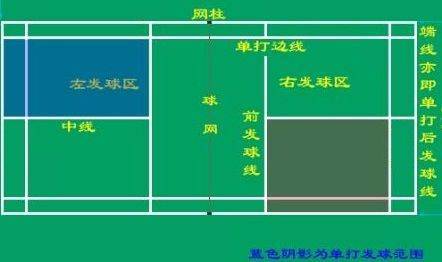 羽毛球英文拼写介绍，Badminton的起源与发展