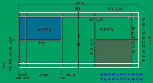 羽毛球比赛计分规则全面解析