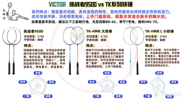 羽毛球拍选购指南，如何挑选适合自己的羽毛球拍？