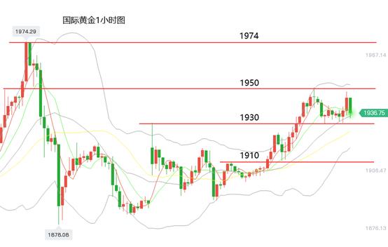 黄金价格飙升背后的避险需求，全球市场的反应与未来展望