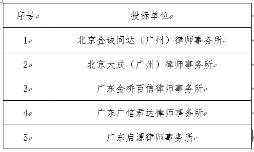 法律援助服务资格审核详解