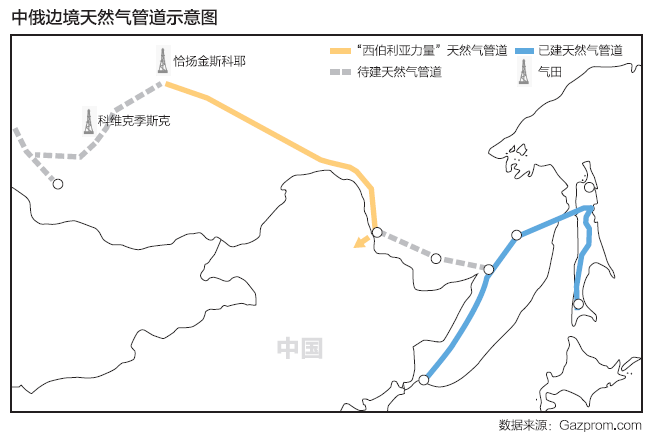 中俄东线天然气管道全线完工，构建两国能源纽带完成，共创能源新篇章