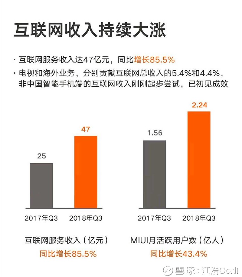 小米三季度营收达925亿元，业绩亮眼，未来发展前景乐观