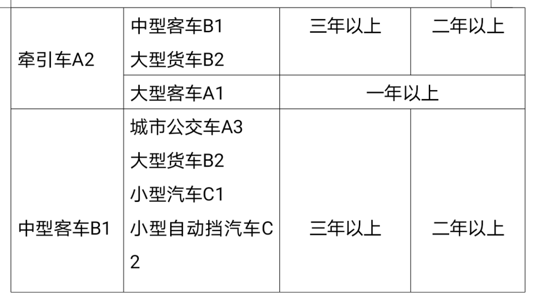 上海中大型车驾驶证申请条件调整，新政策下的机遇与挑战分析