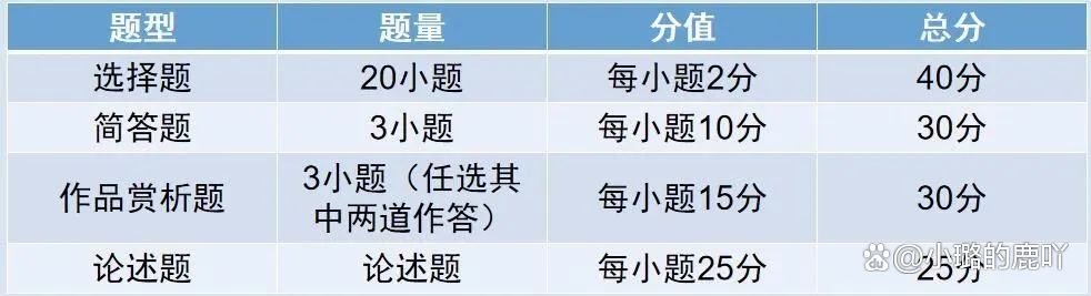 应对新挑战，解析高考新政下试题内容调整与优化策略，备战2024年高考