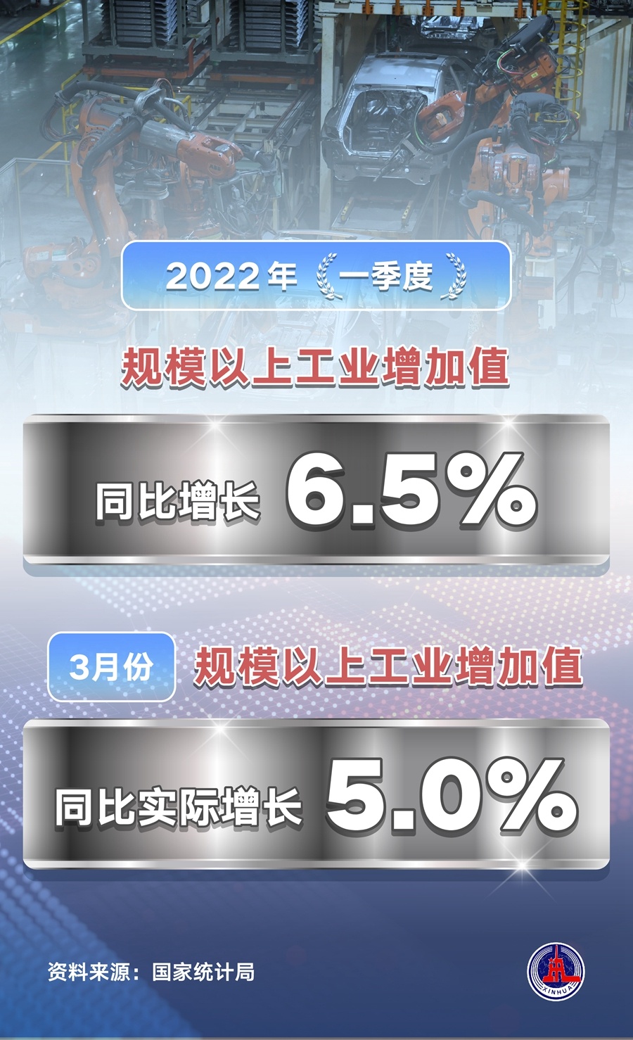 北京规上工业增加值增长6.5%，工业发展动力及未来展望