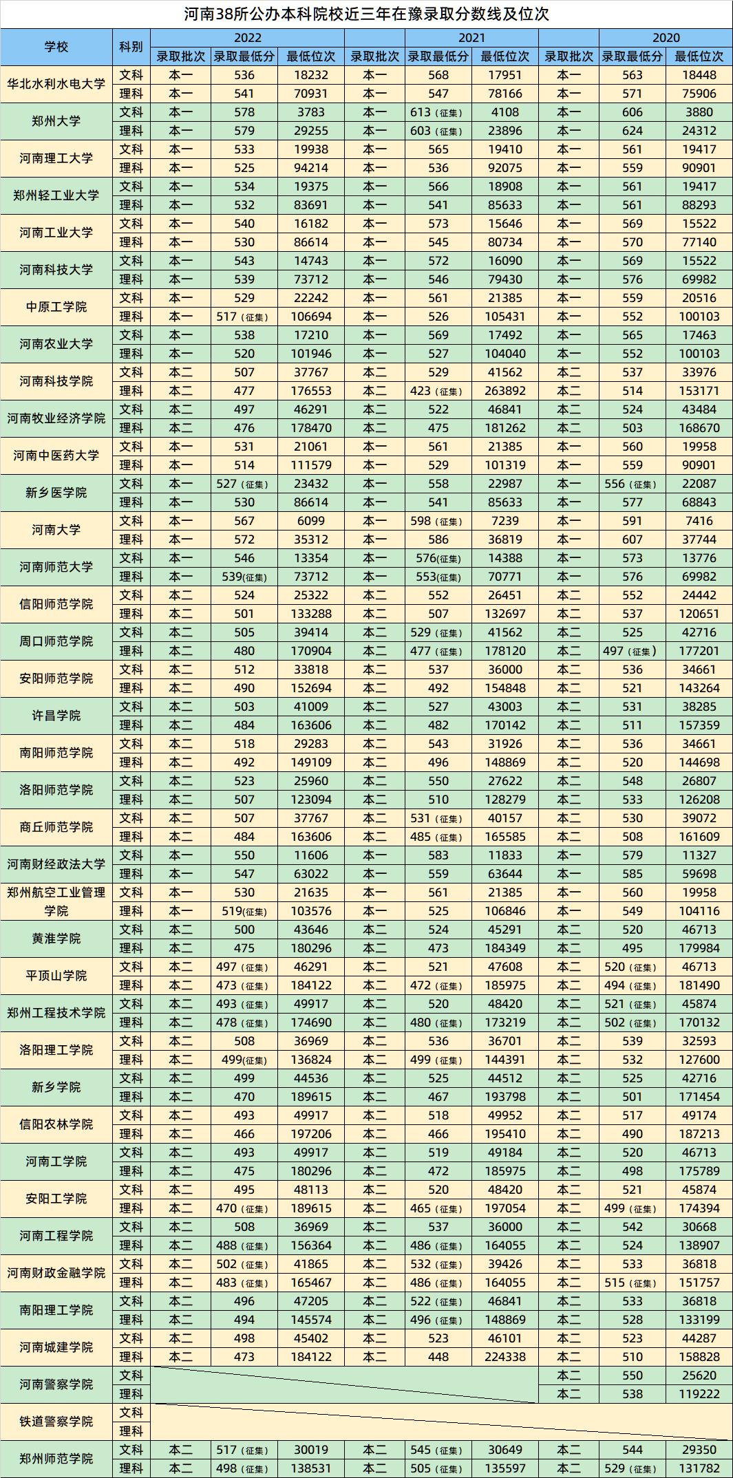 河南新增两所本科院校，推动高等教育普及化，助力中原崛起战略实施