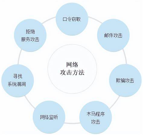 网络用户应对网络安全威胁的策略与措施