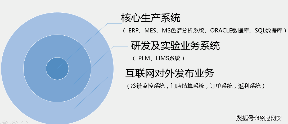 企业网络安全合规策略的制定方法与实践