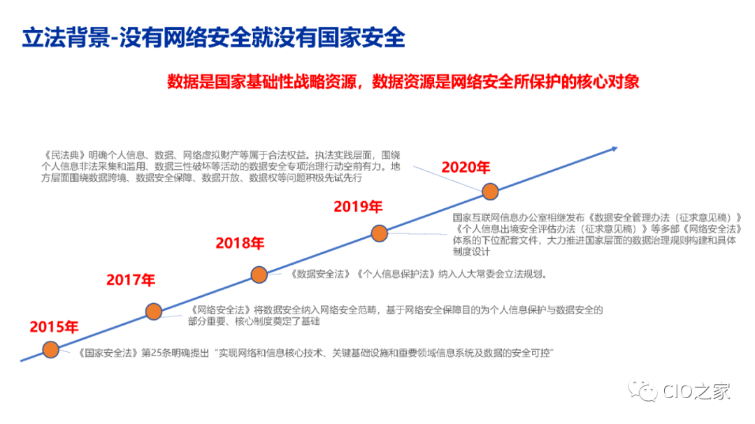 网络安全法引领未来数字生活发展之路