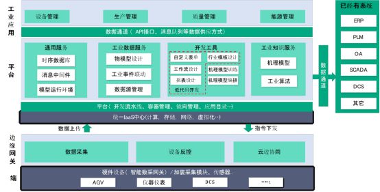 新技术驱动设计与制造革新，构建智能化未来制造体系