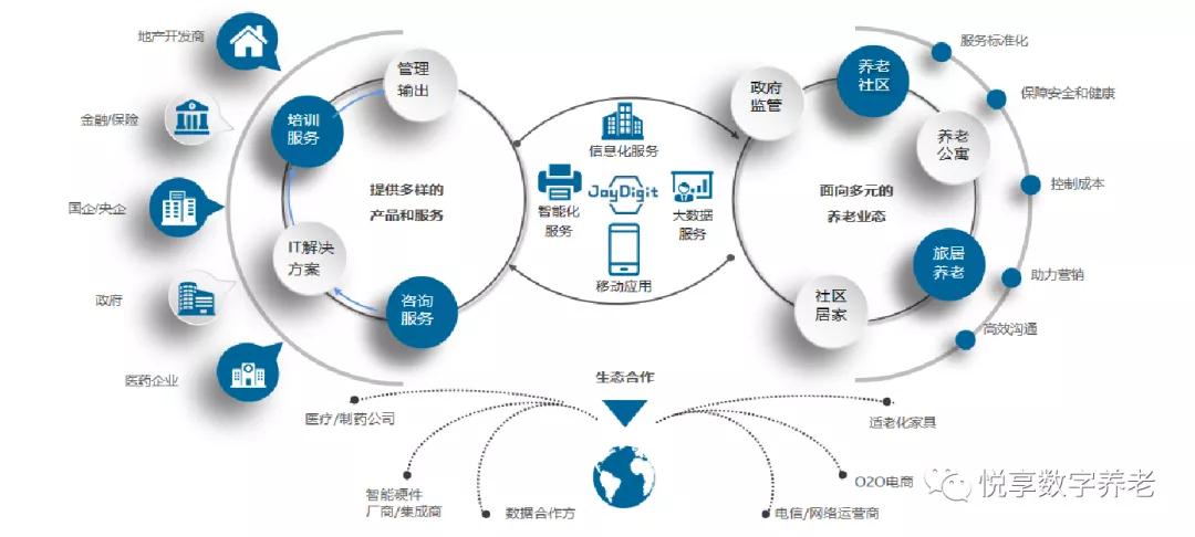 未来产业升级，数字化与智能化设计的优化路径