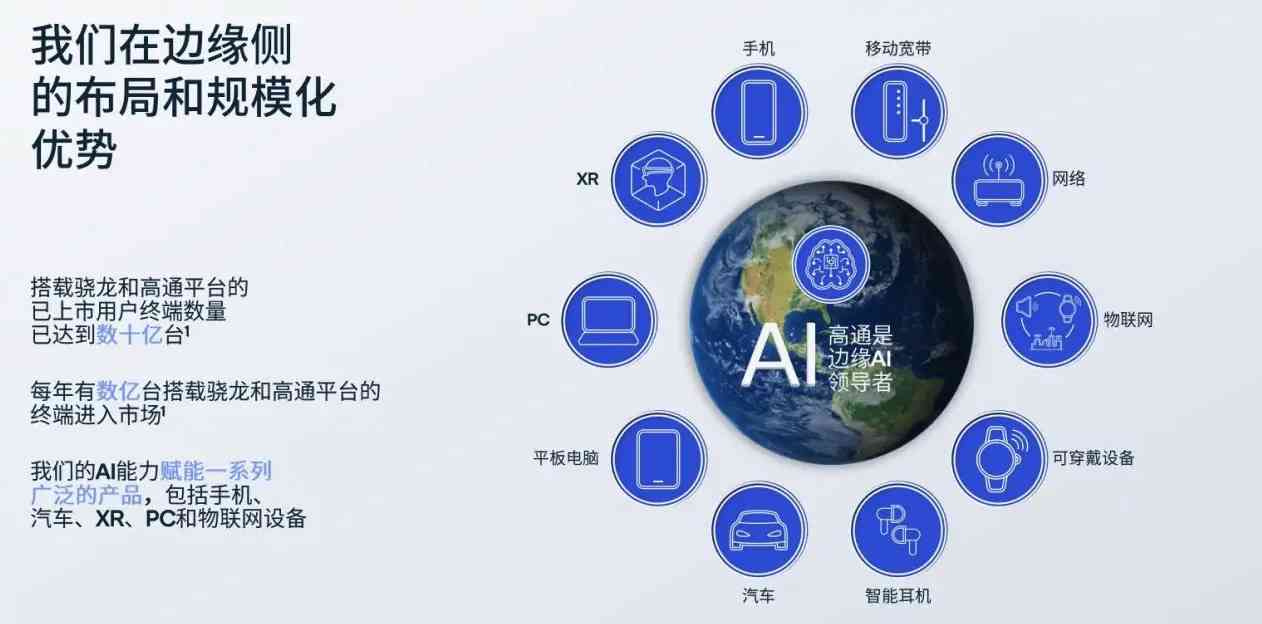 智能化产品设计转型，增强市场竞争力与创新力的核心路径