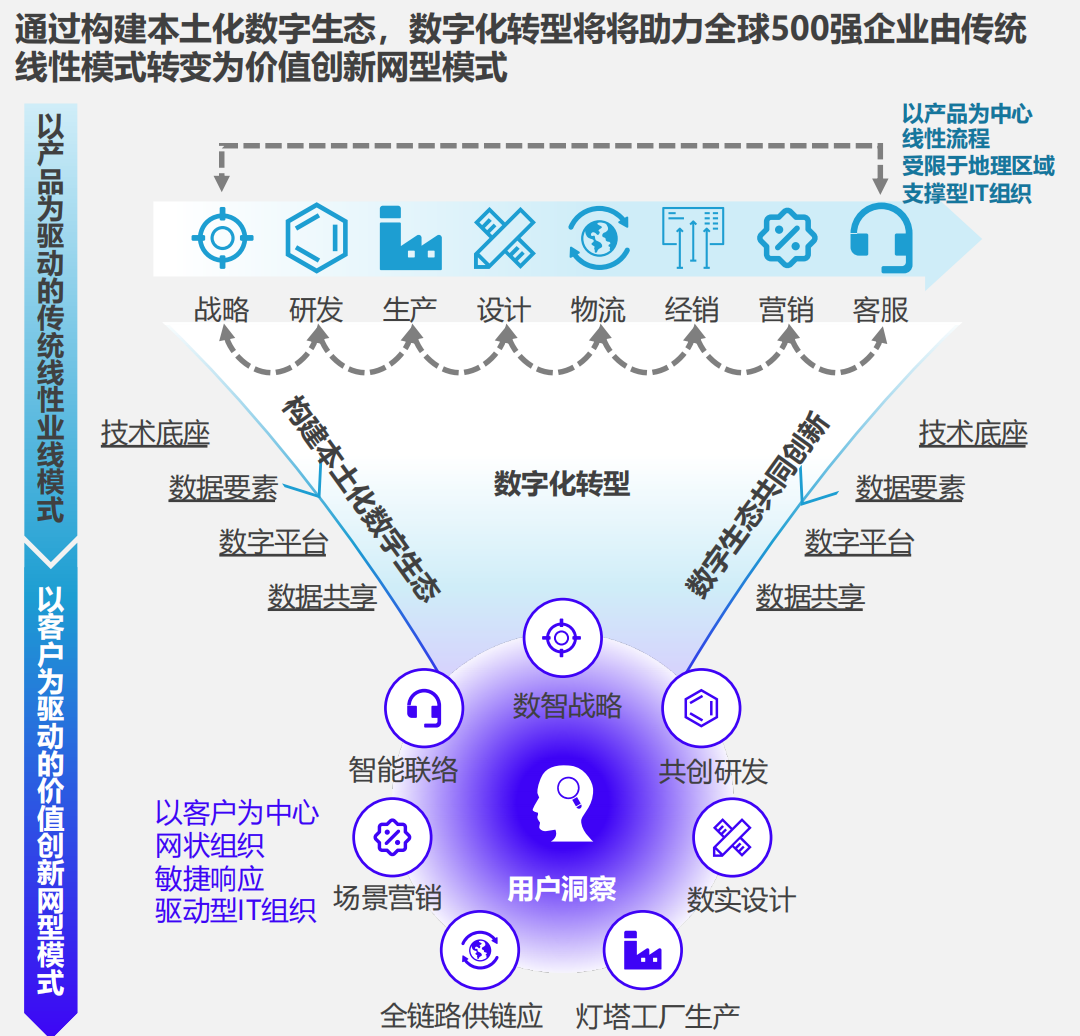 数字化转型驱动设计优化，智创未来