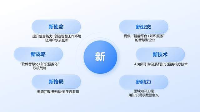 融合创新理念与技术，重塑行业新格局