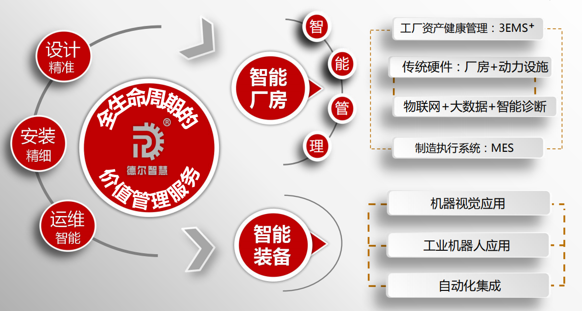 智能制造优化产品设计精度，增强企业竞争力