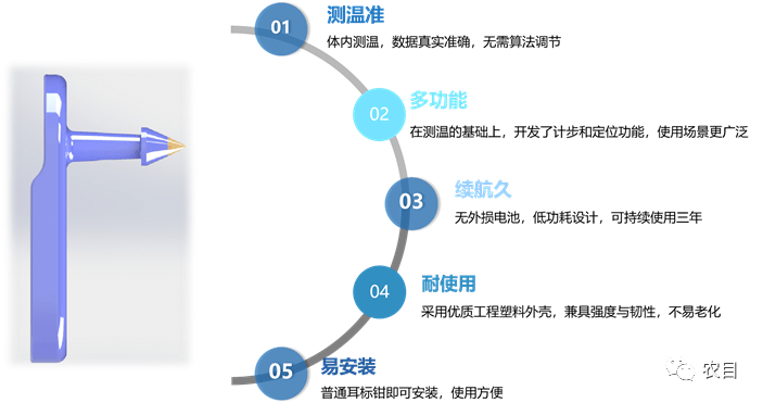 智能设备与精准设计的融合，提升生产效率与效能的探究