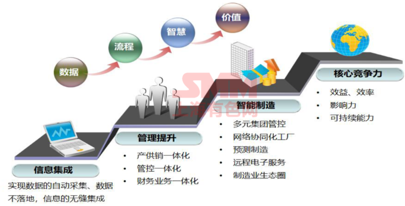 数字设计与智能制造融合，提升行业竞争力的核心路径