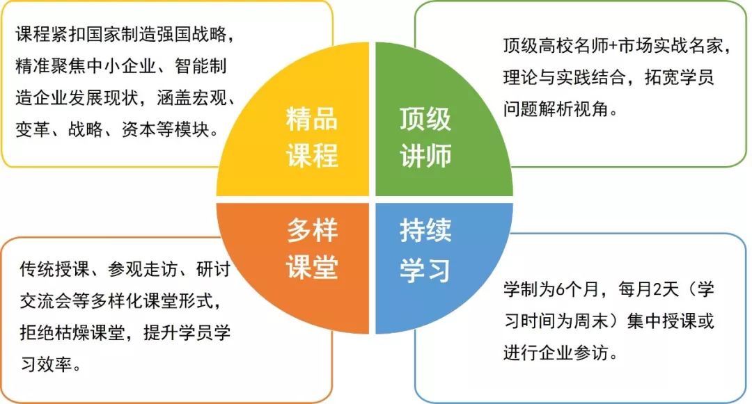 精准设计与智能制造融合，推动产业结构升级的核心引擎