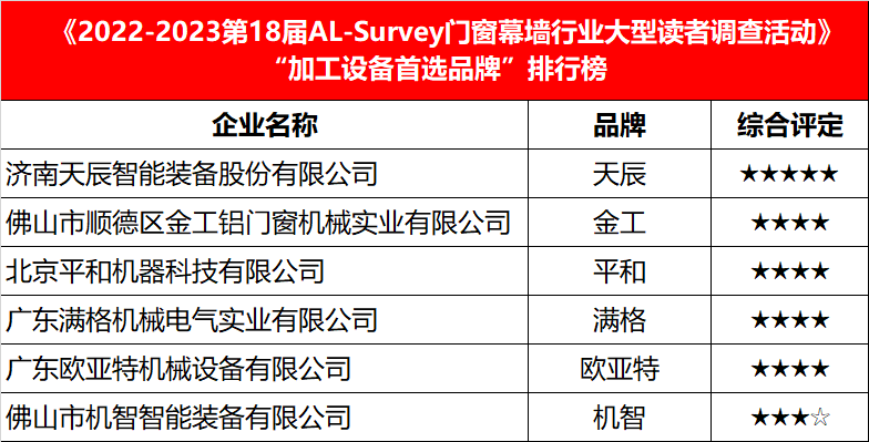 精准设计与技术革新融合，推动行业智能化发展的核心引擎