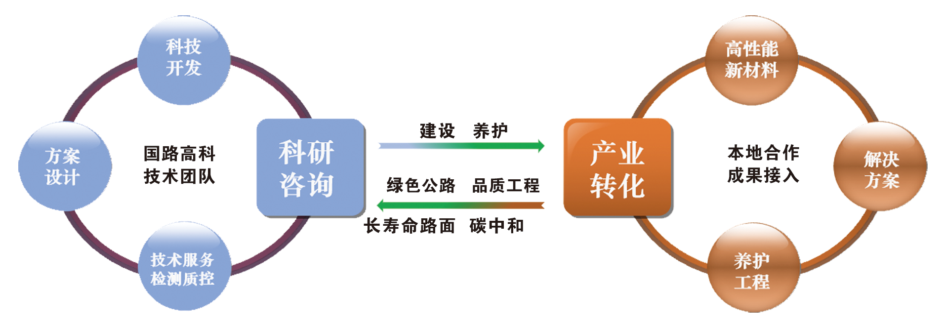 科技创新引领设计优化，助力产业结构调整升级