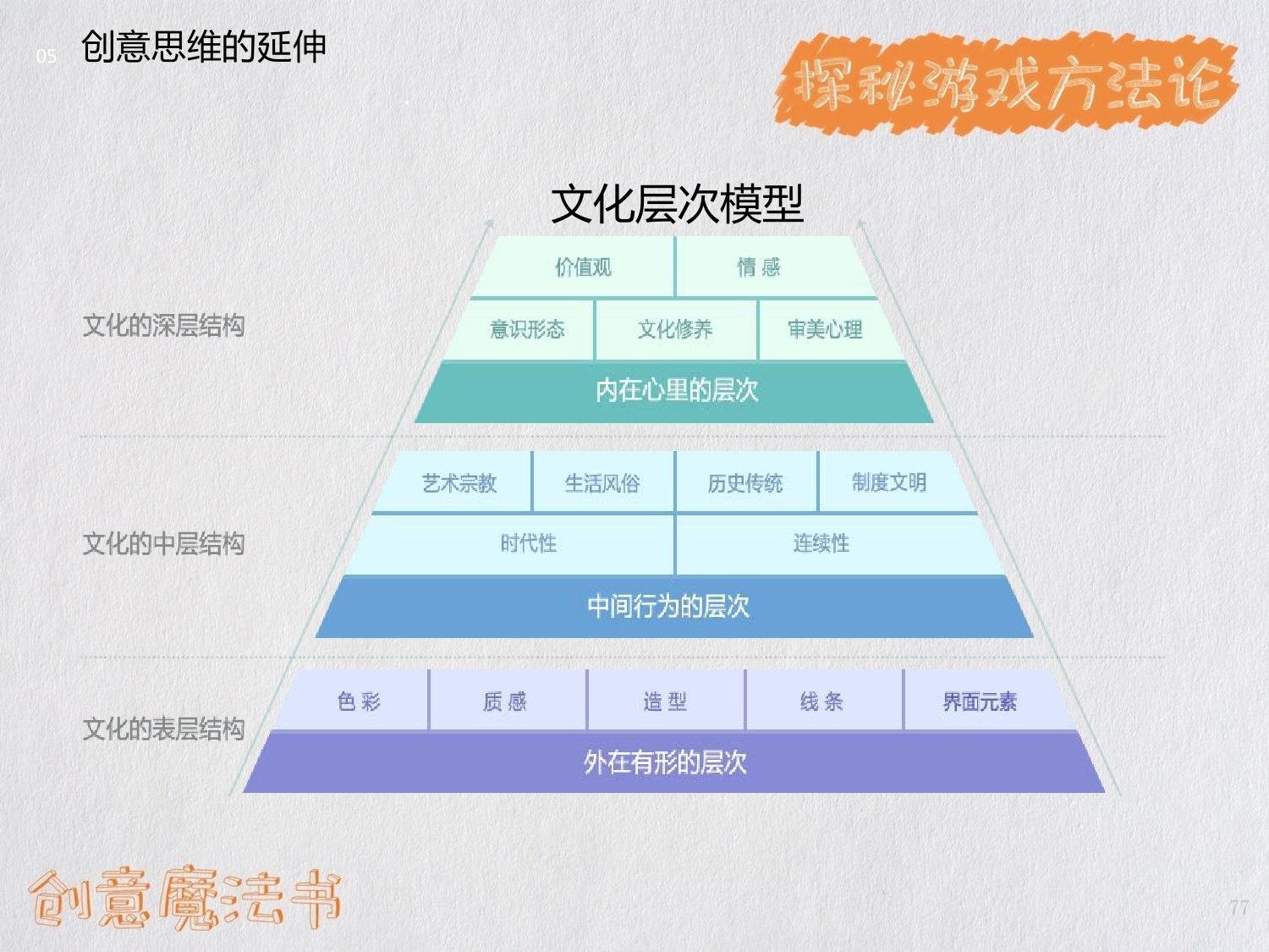 地方文化的多维度探析与探讨