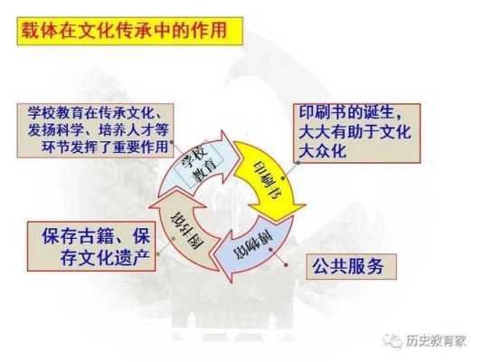 地方文化的载体解析