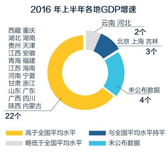 地方经济GDP，解读、分析与未来展望