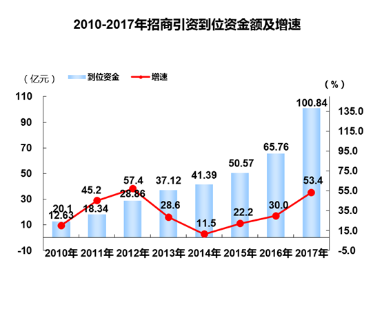 地方经济社会发展，策略与实践探索