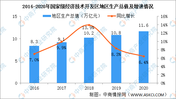 地方经济深度解析报告