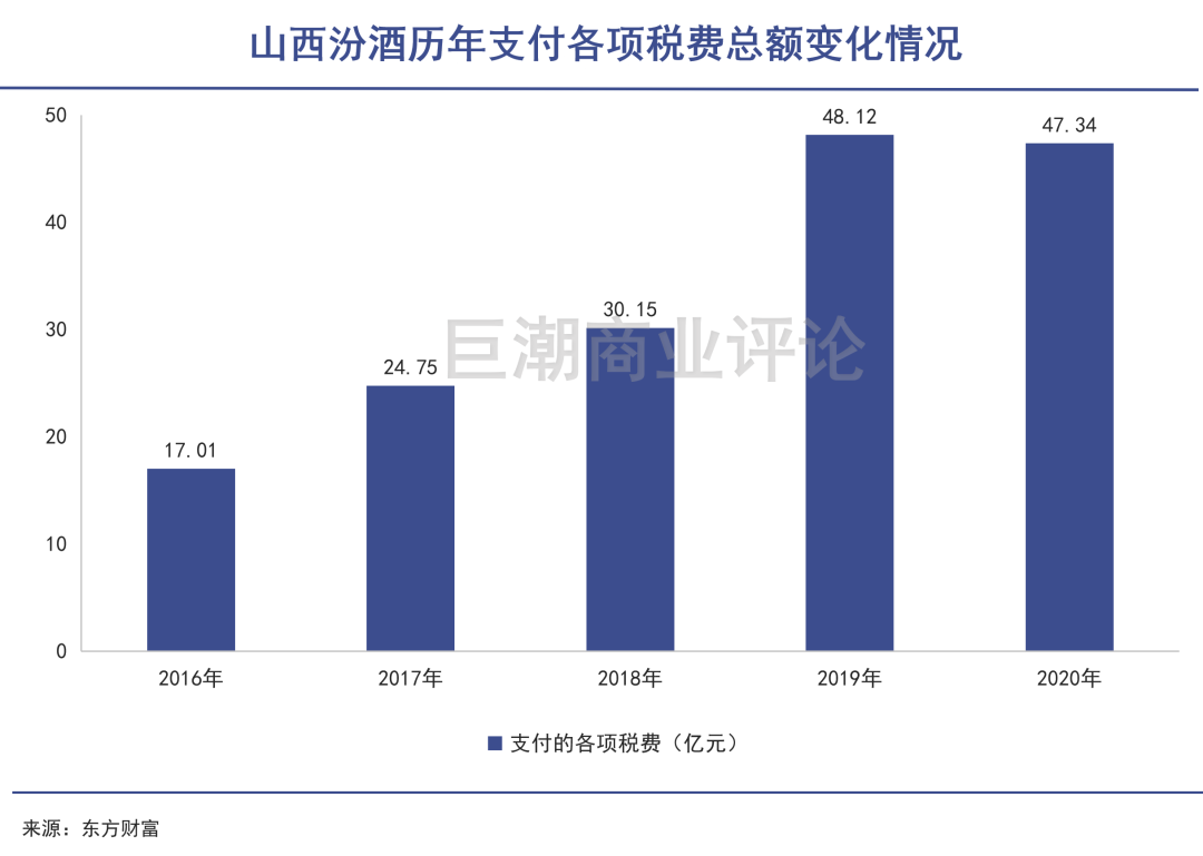 地方经济贡献的内涵与要素多维度解析