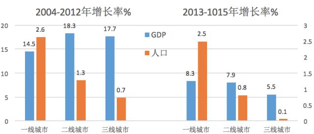 地方经济GDP的含义及其重要性解析