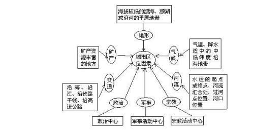 地方经济发展的决定性因素探讨，自然资源、人力资源、技术与环境等多维度分析