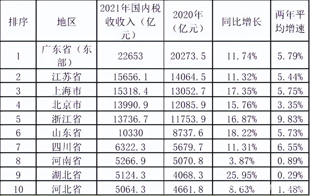 缴税地方经济贡献，推动地方繁荣的核心动力