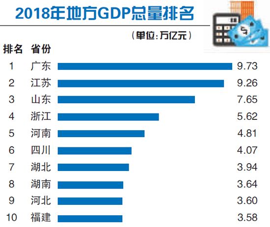 地方经济贡献的内涵及其重要性解析