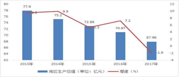 平川区经济社会发展状况深度探析