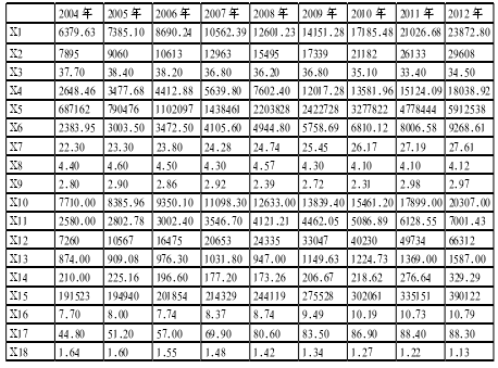 如何计算地方经济贡献值的方法与策略