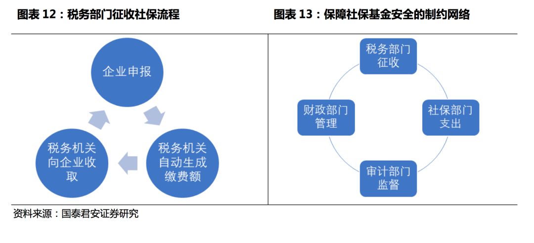 社会保障制度改革与收入分配公平问题的深度探讨