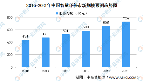 环保与民生保障协同推进策略