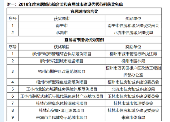 城市治理创新对民生问题的影响分析