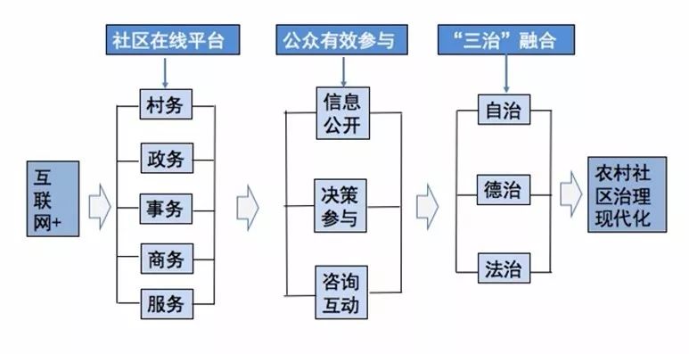 建立更公平的教育资源分配机制的方法与策略