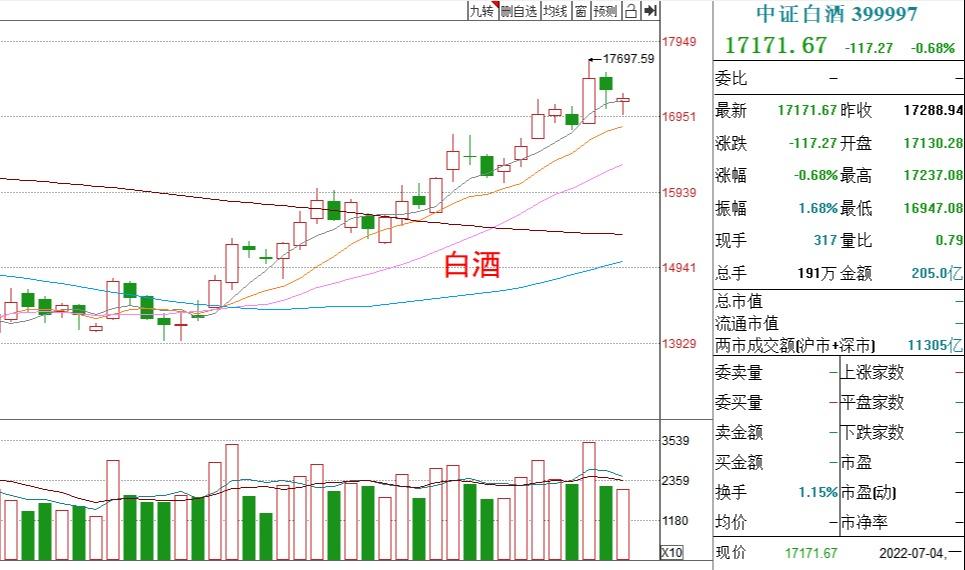 全球股市上涨背景下，能源板块表现抢眼