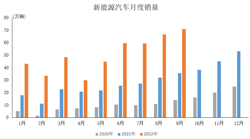 新能源汽车销量飙升，行业迎来发展新机遇