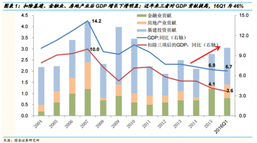 探究经济增长放缓现象，专家建议加强投资促进某国经济持续健康发展