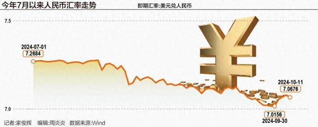 人民币汇率震荡与外汇市场波动加剧，影响、挑战深度解析