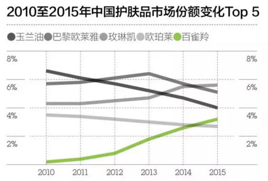 百雀羚事件调查结果官方通报摘要