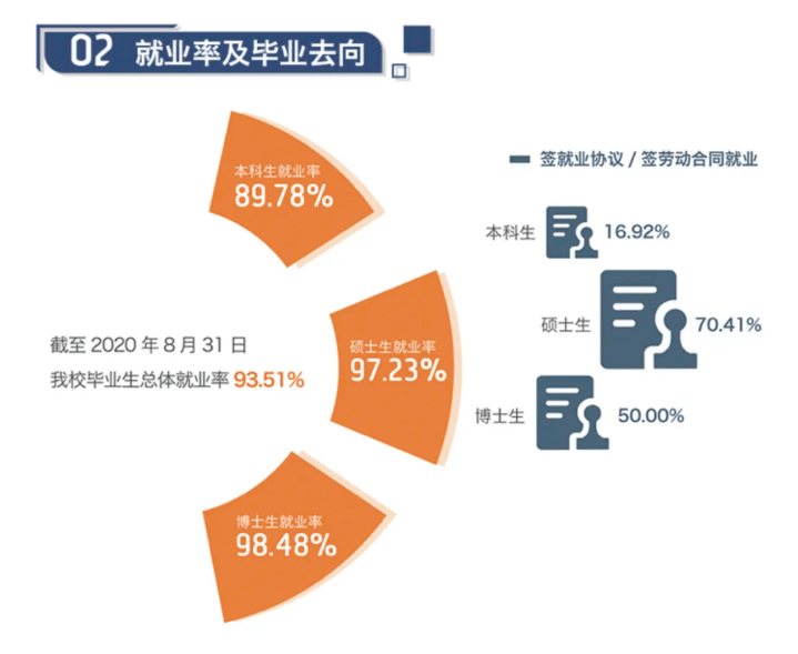 高校毕业生就业数据发布，平均薪资上涨趋势分析与展望