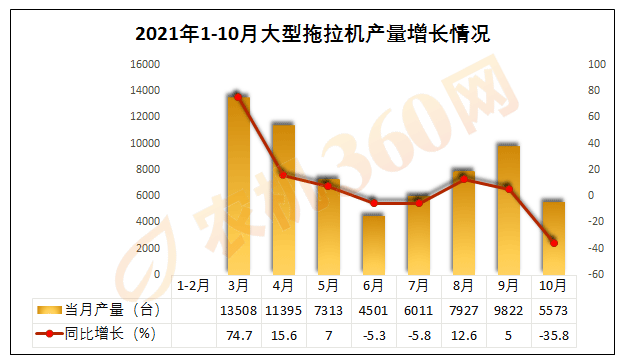 金秋十月拖拉机市场数据发布，行业深度解析与趋势展望